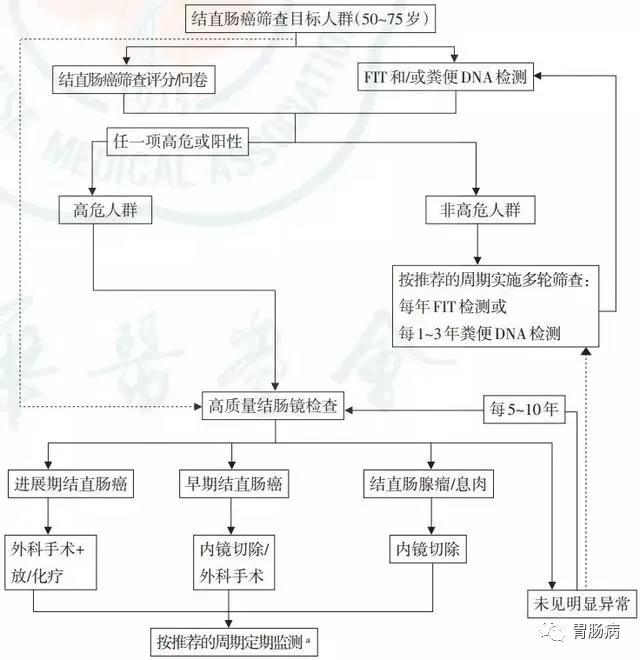 D:\網站保健科版塊\微信圖片_20200318175831.jpg